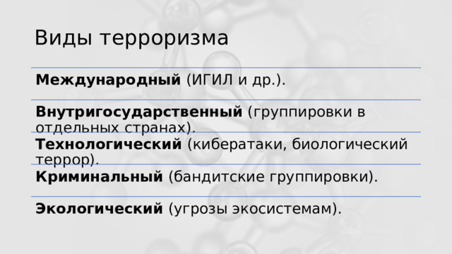 Виды терроризма Международный (ИГИЛ и др.). Внутригосударственный (группировки в отдельных странах). Технологический (кибератаки, биологический террор). Криминальный (бандитские группировки). Экологический (угрозы экосистемам).