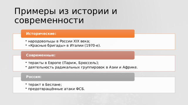 Примеры из истории и современности Исторические: народовольцы в России XIX века; «Красные бригады» в Италии (1970‑е). народовольцы в России XIX века; «Красные бригады» в Италии (1970‑е). Современные: теракты в Европе (Париж, Брюссель); деятельность радикальных группировок в Азии и Африке. теракты в Европе (Париж, Брюссель); деятельность радикальных группировок в Азии и Африке. Россия: