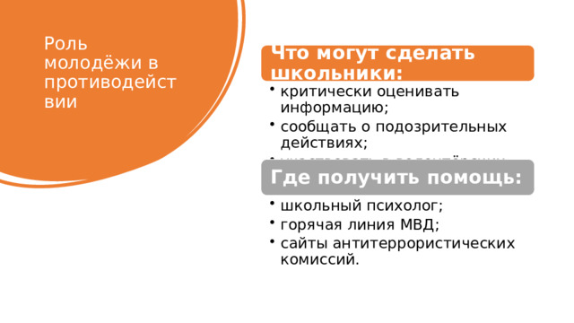 Роль молодёжи в противодействии Что могут сделать школьники: критически оценивать информацию; сообщать о подозрительных действиях; участвовать в волонтёрских проектах. критически оценивать информацию; сообщать о подозрительных действиях; участвовать в волонтёрских проектах. Где получить помощь: