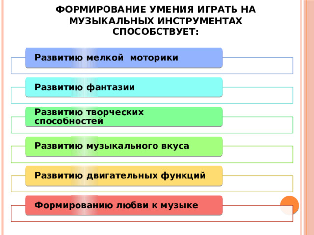 Формирование умения играть на музыкальных инструментах способствует: Развитию мелкой моторики Развитию фантазии Развитию творческих способностей Развитию музыкального вкуса Развитию двигательных функций Формированию любви к музыке