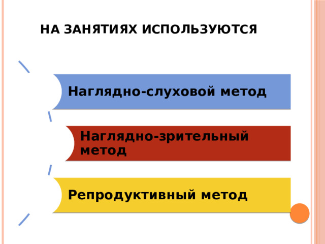 На занятиях используются Наглядно-слуховой метод Наглядно-зрительный метод Репродуктивный метод