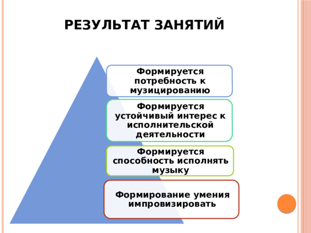 Результат занятий Формируется потребность к музицированию Формируется устойчивый интерес к исполнительской деятельности Формируется способность исполнять музыку Формирование умения импровизировать