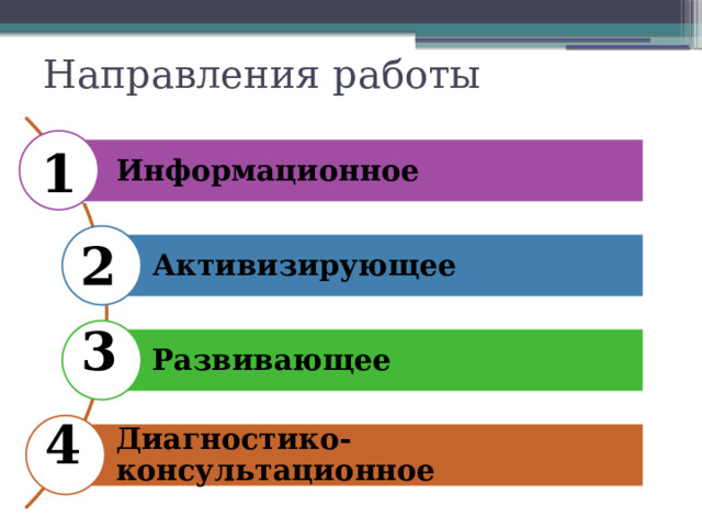 Направления работы 1 Информационное 2 Активизирующее 3 Развивающее 4 Диагностико-консультационное