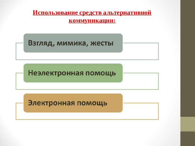 Использование средств альтернативной коммуникации: