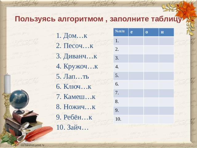 Пользуясь алгоритмом , заполните таблицу № п/п 1. е о 2. 3. и 4. 5. 6. 7. 8. 9. 10. 1. Дом…к 2. Песоч…к 3. Диванч…к 4. Кружоч…к 5. Лап…ть 6. Ключ…к 7. Камеш…к 8. Ножич…к 9. Ребён…к 10. Зайч…