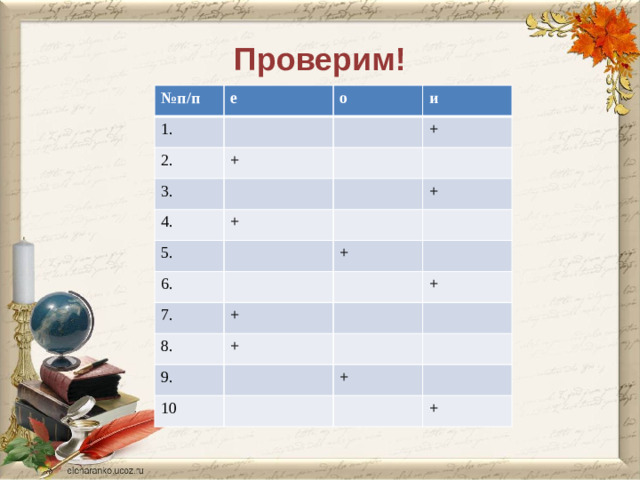 Проверим! № п/п е 1. о 2. и + 3. + 4. 5. + + 6. + 7. + 8. + + 9. 10 + +
