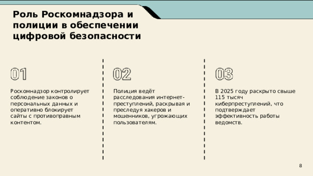 Роль Роскомнадзора и полиции в обеспечении цифровой безопасности  Роскомнадзор контролирует соблюдение законов о персональных данных и оперативно блокирует сайты с противоправным контентом. Полиция ведёт расследования интернет-преступлений, раскрывая и преследуя хакеров и мошенников, угрожающих пользователям. В 2025 году раскрыто свыше 115 тысяч киберпреступлений, что подтверждает эффективность работы ведомств. 8