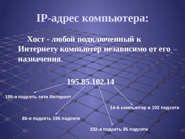 IP-адрес компьютера:  Хост - любой подключенный к Интернету компьютер независимо от его назначения .   195.85.102.14 195-я подсеть сети Интернет  14-й компьютер в 102 подсети 85-я подсеть 195 подсети 102-я подсеть 85 подсети