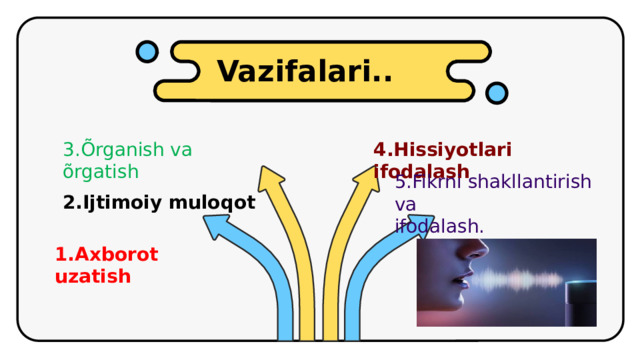 Vazifalari.. 4.Hissiyotlari ifodalash 3.Õrganish va õrgatish 5.Fikrni shakllantirish va ifodalash. 2.Ijtimoiy muloqot 1.Axborot uzatish