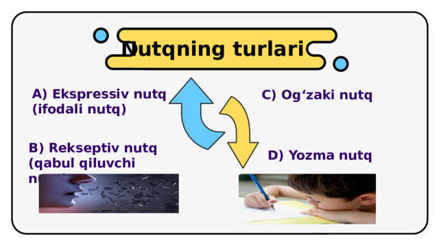 Nutqning turlari  A) Ekspressiv nutq (ifodali nutq)  C) Og‘zaki nutq B) Rekseptiv nutq (qabul qiluvchi nutq)  D) Yozma nutq