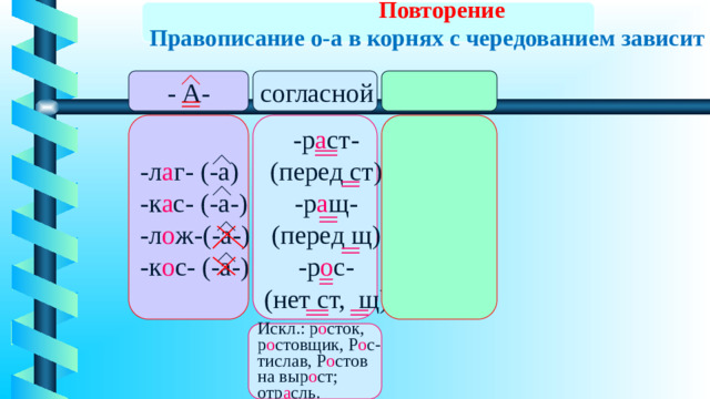 Повторение Правописание о-а в корнях с чередованием зависит от согласной - А- -р а ст- -л а г- (-а) (перед ст) -к а с- (-а-) -р а щ- -л о ж-(-а-) (перед щ) -к о с- (-а-) -р о с- (нет ст, щ) Искл.:  р о сток, р о стовщик, Р о с- тислав, Р о стов на выр о ст; отр а сль.