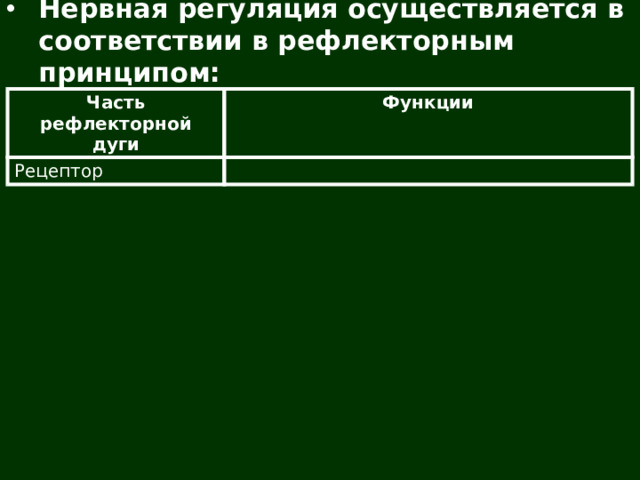 Нервная регуляция осуществляется в соответствии в рефлекторным принципом: