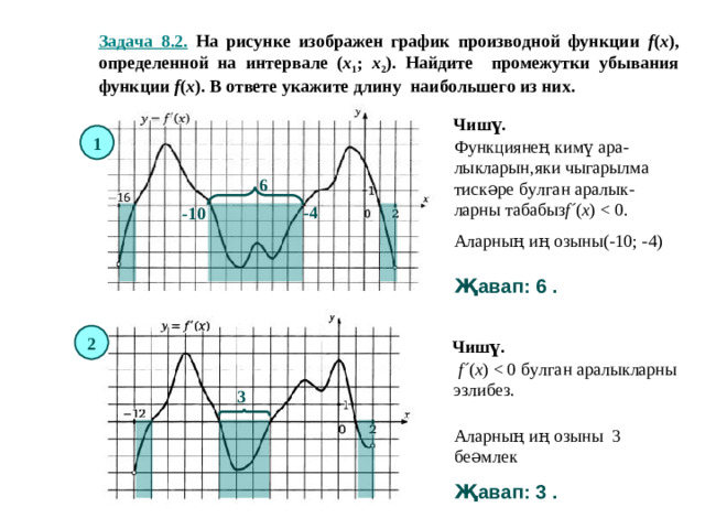 Задача 8.2. На рисунке изображен график производной функции f ( x ), определенной на интервале ( x 1 ;  x 2 ). Найдите промежутки убывания функции f ( x ). В ответе укажите длину наибольшего из них. Чишү. 1 Функциянең кимү ара-лыкларын,яки чыгарылма тискәре булган аралык-ларны табабыз f´ ( x ) 6 -4 -10 Аларның иң озыны(- 10 ; - 4 ) Җавап: 6 . 2 Чишү.  f´ ( x ) 3 Аларның иң озыны 3 беәмлек Җавап: 3 .