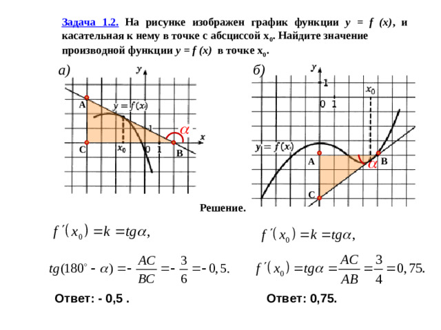 Задача 1.2. На рисунке изображен график функции y = f (x) , и касательная к нему в точке с абсциссой х 0 . Найдите значение производной функции y = f (x) в точке х 0 . a) б ) А С В А В С Решение. Ответ: - 0,5 . Ответ: 0,75.
