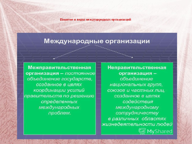 Понятие и виды международных организаций