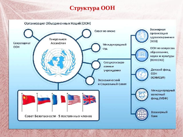Структура ООН