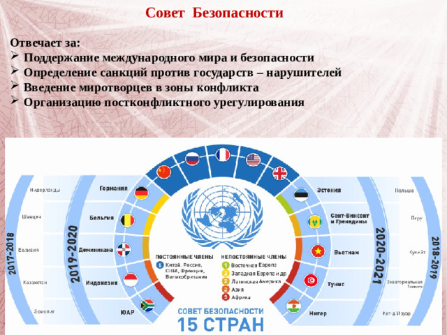 Совет Безопасности Отвечает за: