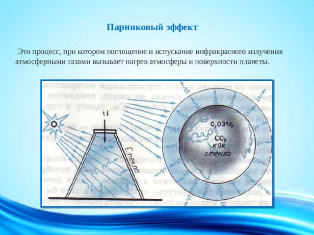 Парниковый эффект    Это процесс, при котором поглощение и испускание инфракрасного излучения атмосферными газами вызывает нагрев атмосферы и поверхности планеты.