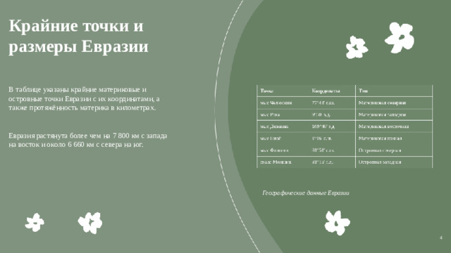 Крайние точки и размеры Евразии  В таблице указаны крайние материковые и островные точки Евразии с их координатами, а также протяжённость материка в километрах. Евразия растянута более чем на 7 800 км с запада на восток и около 6 660 км с севера на юг. Географические данные Евразии  4