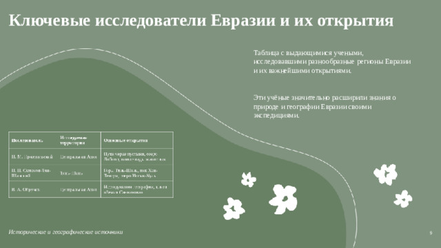 Ключевые исследователи Евразии и их открытия  Таблица с выдающимися учеными, исследовавшими разнообразные регионы Евразии и их важнейшими открытиями. Эти учёные значительно расширили знания о природе и географии Евразии своими экспедициями. 9 Исторические и географические источники