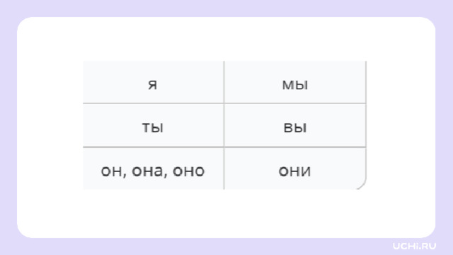 Открытие нового знания — Отлично! В зависимости от того, на кого указывают местоимения, они различаются по лицам. — Назовите местоимения 1-го лица, 2-го лица, 3-го лица.
