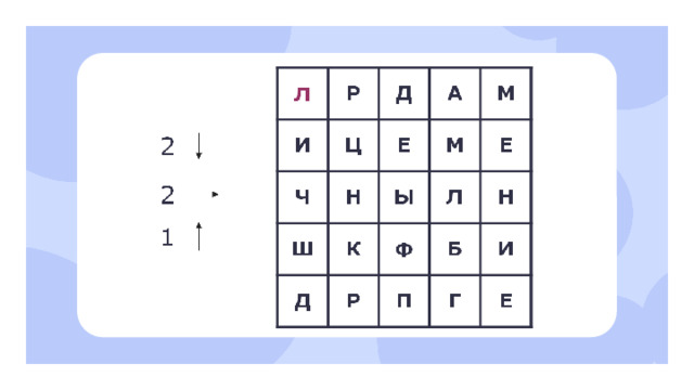 Открытие нового знания  — Как называются эти местоимения? (Личные местоимения.) — Почему их так назвали? (Они указывают на лица, которые участвуют в разговоре.)  — Иногда местоимение «Вы» употребляется в письменной речи с заглавной буквы. В таких случаях оно является обращением к одному человеку и выражает особое уважение к нему. Это правило является частью этикета.