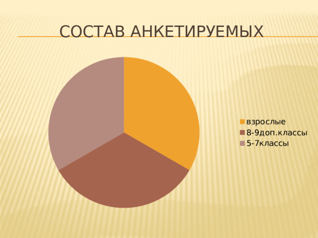 Состав анкетируемых