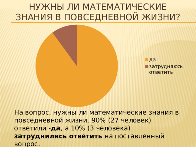Нужны ли математические знания в повседневной жизни? На вопрос, нужны ли математические знания в повседневной жизни, 90% (27 человек) ответили - да , а 10% (3 человека) затруднились ответить на поставленный вопрос.