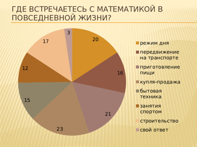 Где встречаетесь с математикой в повседневной жизни?