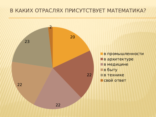В каких отраслях присутствует математика?