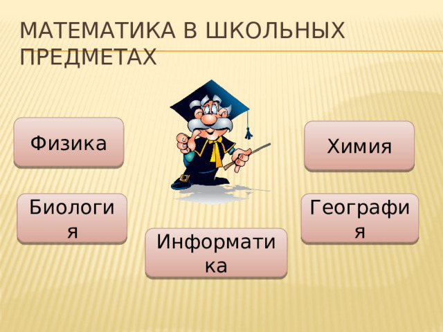 Математика в школьных предметах Физика Химия Биология География Информатика