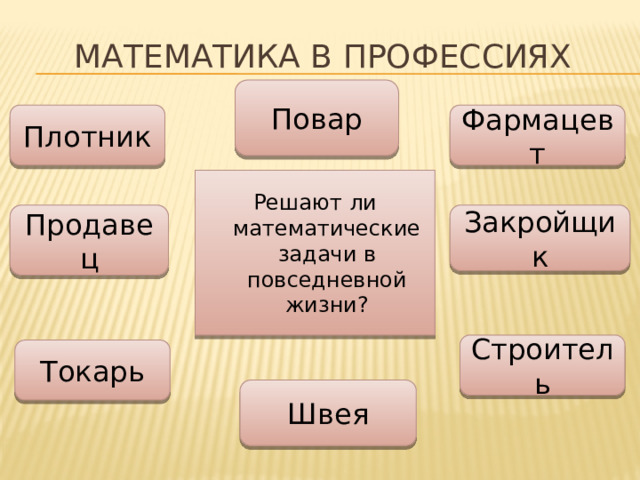 Математика в профессиях Повар Плотник Фармацевт Решают ли математические задачи в повседневной жизни? Продавец Закройщик Строитель Токарь Швея