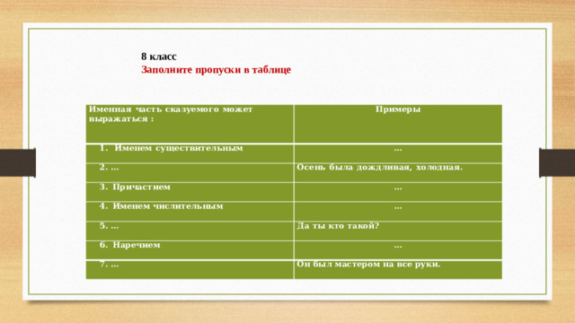 8 класс Заполните пропуски в таблице Именная  часть  сказуемого  может выражаться  : 1.  Именем  существительным Примеры … 2.  … Осень  была  дождливая,  холодная. 3.  Причастием … 4.  Именем  числительным 5.  … … Да  ты  кто  такой? 6.  Наречием … 7.  … Он  был  мастером  на  все  руки.