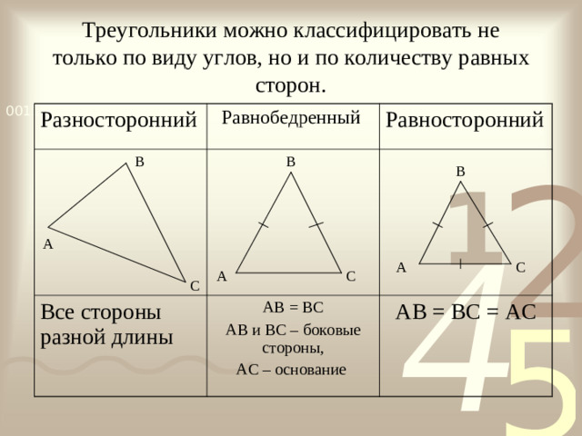 Треугольники можно классифицировать не только по виду углов, но и по количеству равных сторон. Разносторонний Равнобедренный Все стороны разной длины Равносторонний АВ = ВС АВ и ВС – боковые стороны, АС – основание АВ = ВС = АС В В В А А С А С С