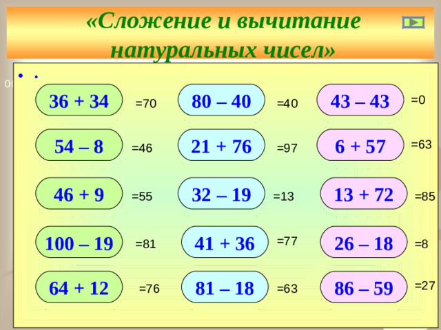 «Сложение и вычитание  натуральных чисел» ∙ 80 – 40 36 + 34 43 – 43 =0 80 – 40 43 – 43 36 + 34 =40 =70 21 + 76 6 + 57 54 – 8 =63 21 + 76 6 + 57 54 – 8 =97 =46 13 + 72 32 – 19 4 6 + 9 =55 =85 =13 32 – 19 13 + 72 4 6 + 9 4 1 + 36 26 – 1 8 100 – 1 9 =77 =8 =81 26 – 1 8 100 – 1 9 4 1 + 36 64 + 12 8 1 – 18 86 – 59 =27 =76 =63 64 + 12 8 1 – 18 86 – 59
