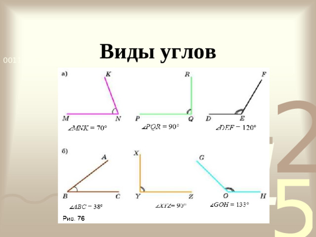 Виды углов