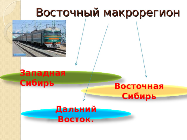 Восточный макрорегион Западная Сибирь Восточная Сибирь  Дальний Восток.