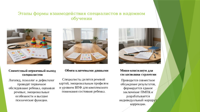 Этапы формы взаимодействия специалистов в надомном обучении    Обмен ключевыми данными Мини-консилиум для согласования стратегии Совместный первичный выход специалистов Специалисты делятся речевой картой, эмоциональным профилем и уровнем ВПФ для комплексного понимания состояния ребенка. Логопед, психолог и дефектолог проводят первичное обследование ребенка, оценивая речевые, эмоциональные особенности и высшие психические функции. Проводится совместное обсуждение результатов, формируется единое заключение ПМПК и разрабатывается индивидуальный маршрут коррекции.