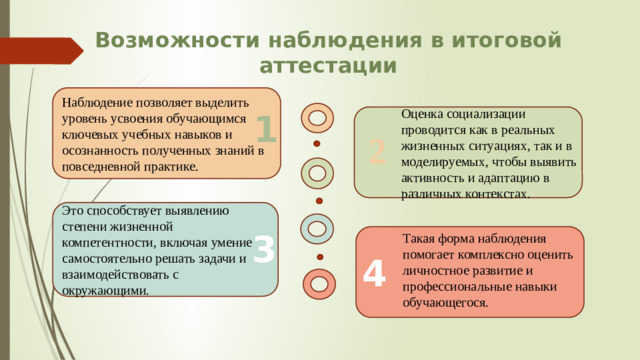 Возможности наблюдения в итоговой аттестации Наблюдение позволяет выделить уровень усвоения обучающимся ключевых учебных навыков и осознанность полученных знаний в повседневной практике. Оценка социализации проводится как в реальных жизненных ситуациях, так и в моделируемых, чтобы выявить активность и адаптацию в различных контекстах. 1 2 Это способствует выявлению степени жизненной компетентности, включая умение самостоятельно решать задачи и взаимодействовать с окружающими. 3 Такая форма наблюдения помогает комплексно оценить личностное развитие и профессиональные навыки обучающегося. 4