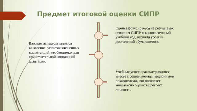 Предмет итоговой оценки СИПР Оценка фокусируется на результатах освоения СИПР в заключительный учебный год, отражая уровень достижений обучающегося. Важным аспектом является выявление развития жизненных компетенций, необходимых для самостоятельной социальной адаптации. Учебные успехи рассматриваются вместе с социально-адаптационными показателями, что позволяет комплексно оценить прогресс личности.