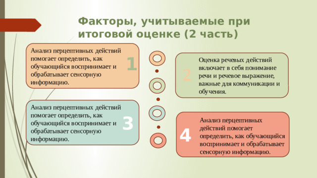 Факторы, учитываемые при итоговой оценке (2 часть) Анализ перцептивных действий помогает определить, как обучающийся воспринимает и обрабатывает сенсорную информацию. 1 Оценка речевых действий включает в себя понимание речи и речевое выражение, важные для коммуникации и обучения. 2 Анализ перцептивных действий помогает определить, как обучающийся воспринимает и обрабатывает сенсорную информацию. 3 Анализ перцептивных действий помогает определить, как обучающийся воспринимает и обрабатывает сенсорную информацию. 4