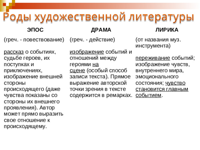 ЭПОС ДРАМА (греч. - повествование)   рассказ  о событиях, судьбе героев, их поступках и приключениях, изображение внешней стороны происходящего (даже чувства показаны со стороны их внешнего проявления). Автор может прямо выразить свое отношение к происходящему. ЛИРИКА (греч. - действие)   изображение  событий и отношений между героями  на сцене  (особый способ записи текста). Прямое выражение авторской точки зрения в тексте содержится в ремарках. (от названия муз. инструмента)   переживание  событий; изображение чувств, внутреннего мира, эмоционального состояния;  чувство становится главным событием .