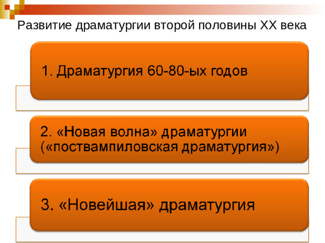 Развитие драматургии второй половины XX века