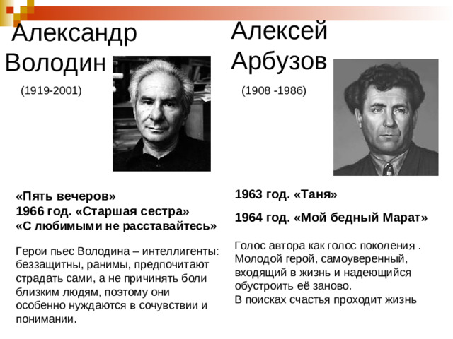 Алексей Арбузов  Александр Володин (1919-2001) (1908 -1986) 1963 год. «Таня» 1964 год. «Мой бедный Марат» Голос автора как голос поколения . Молодой герой, самоуверенный, входящий в жизнь и надеющийся обустроить её заново. В поисках счастья проходит жизнь «Пять вечеров» 1966 год. «Старшая сестра» «С любимыми не расставайтесь»  Герои пьес Володина – интеллигенты: беззащитны, ранимы, предпочитают страдать сами, а не причинять боли близким людям, поэтому они особенно нуждаются в сочувствии и понимании.