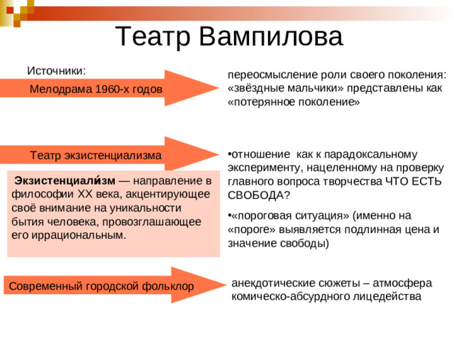 Театр Вампилова Источники: переосмысление роли своего поколения: «звёздные мальчики» представлены как «потерянное поколение» Мелодрама 1960-х годов Театр экзистенциализма отношение как к парадоксальному эксперименту, нацеленному на проверку главного вопроса творчества ЧТО ЕСТЬ СВОБОДА? «пороговая ситуация» (именно на «пороге» выявляется подлинная цена и значение свободы)  Экзистенциали́зм — направление в философии XX века, акцентирующее своё внимание на уникальности бытия человека, провозглашающее его иррациональным.   Современный городской фольклор анекдотические сюжеты – атмосфера комическо-абсурдного лицедейства