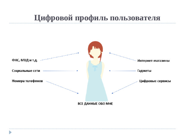 Цифровой профиль пользователя