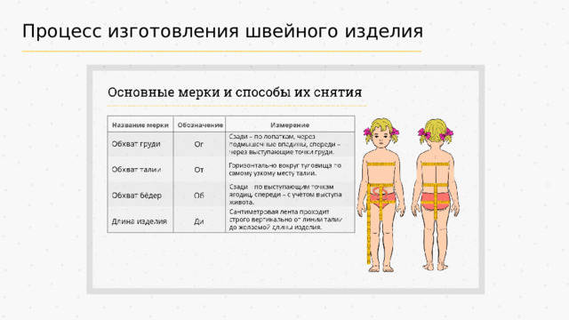 Процесс изготовления швейного изделия