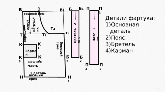 середина нагрудник Бретель 2 шт. Пояс 2 шт . основа П 1 П Б 1 В 2 Б В В 1 верхний  срез Детали фартука: Основная деталь Пояс Бретель Карман Т 3 Т 1 Т 2 Т боковой срез К 1 К карман Б 3 К 2 Б 2 К 3 нижняя часть  1 деталь П 3 П 2 нижний  срез Н 1 Н