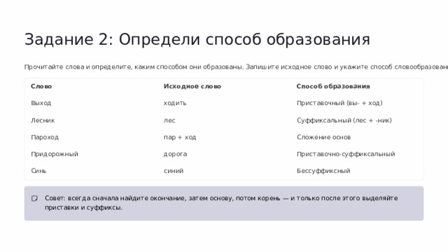 Задание 2: Определи способ образования Прочитайте слова и определите, каким способом они образованы. Запишите исходное слово и укажите способ словообразования. Слово Исходное слово Способ образования Выход ходить Приставочный (вы- + ход) Лесник лес Суффиксальный (лес + -ник) Сложение основ Пароход пар + ход Придорожный дорога Приставочно-суффиксальный Синь синий Бессуффиксный Совет: всегда сначала найдите окончание, затем основу, потом корень — и только после этого выделяйте приставки и суффиксы.