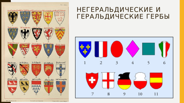Негеральдические и геральдические гербы